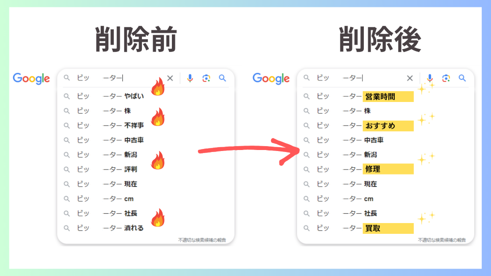 サジェスト削除・サジェスト見守り対策