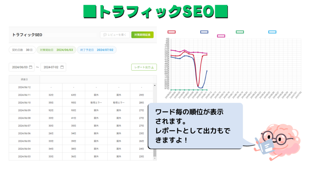 マイページ成果チェック
トラフィックSEO