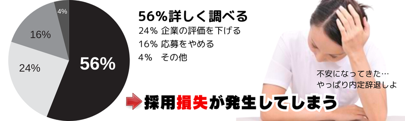 サジェスト削除　風評被害