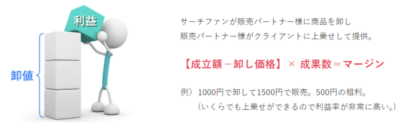 【代理店募集中】サジェスト広告販売しませんか？
