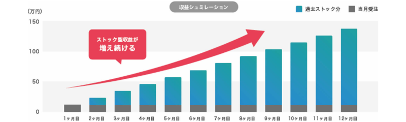 【代理店募集中】サジェスト広告販売しませんか？