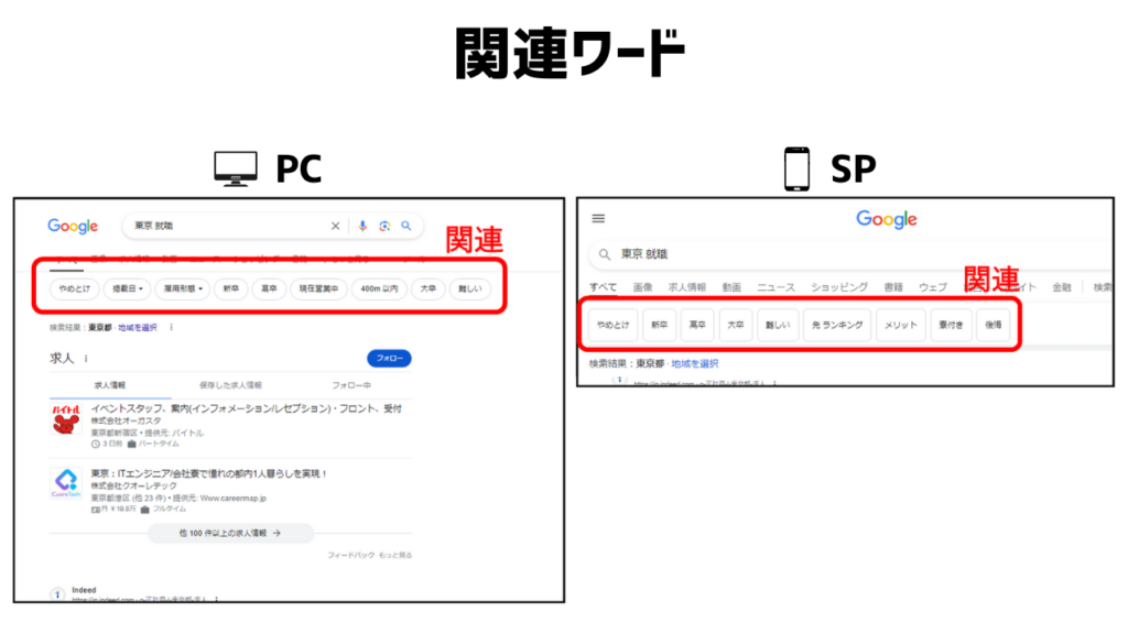 関連ワード表示例