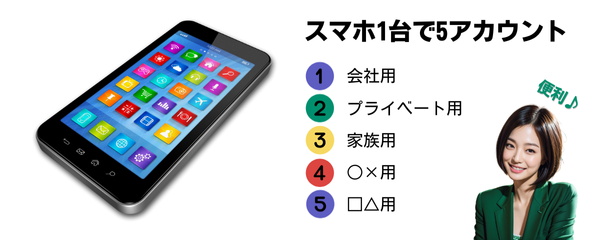 スマホ1台に対してはどの方法を使っても5アカウント以降は電話番号を求められる。