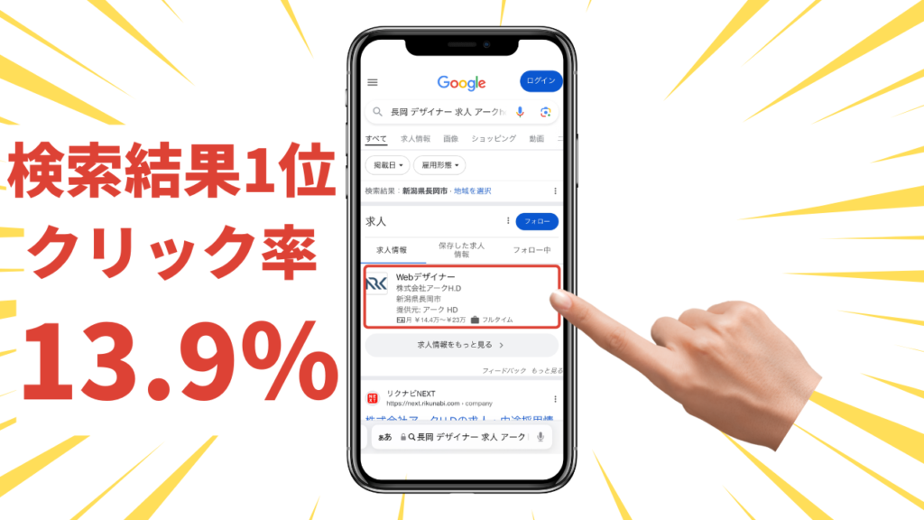 検索結果1位クリック率