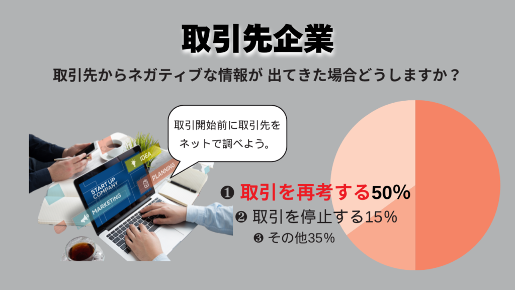 風評被害による損失例-取引先企業