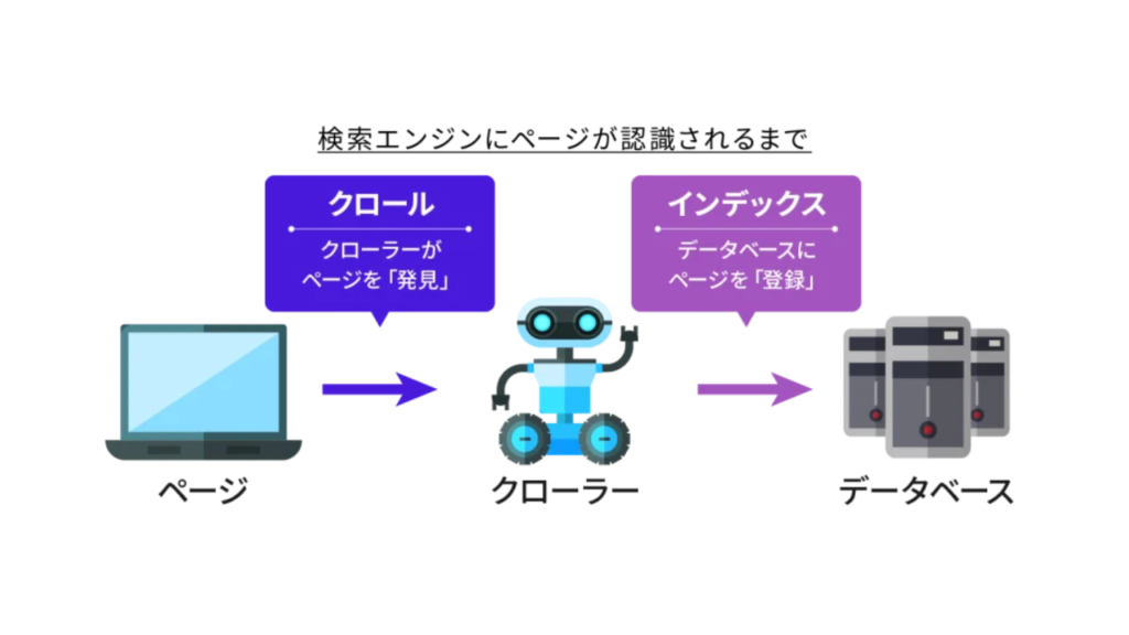 検索エンジンに認識させることができる