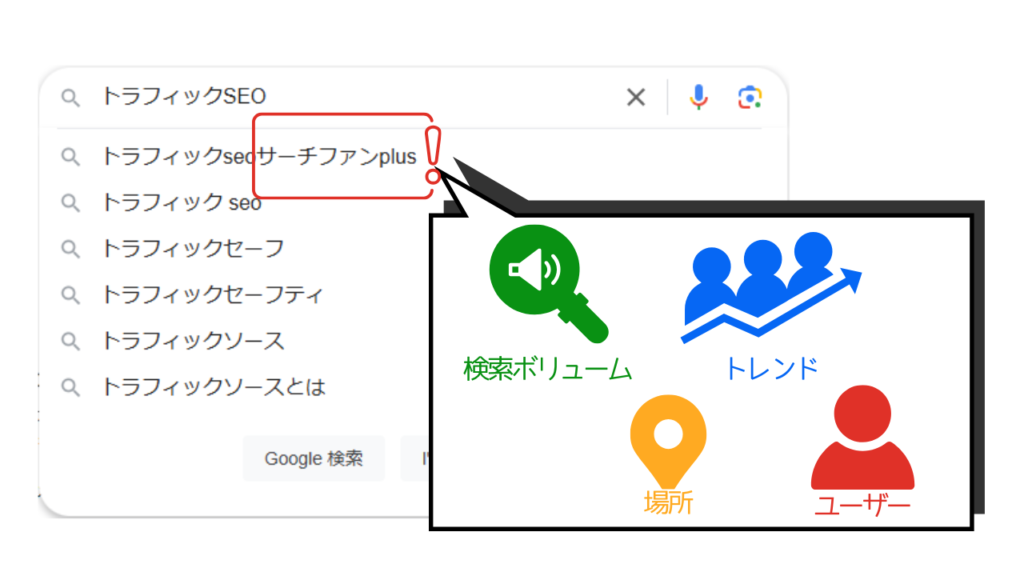 Googleサジェスト表示基準