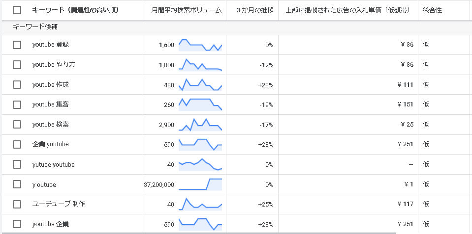 ▲「サーチファンブログ」内のページ内から取得したキーワード一覧