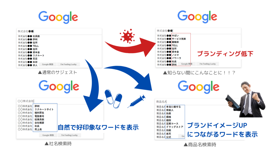 サジェスト予防施策