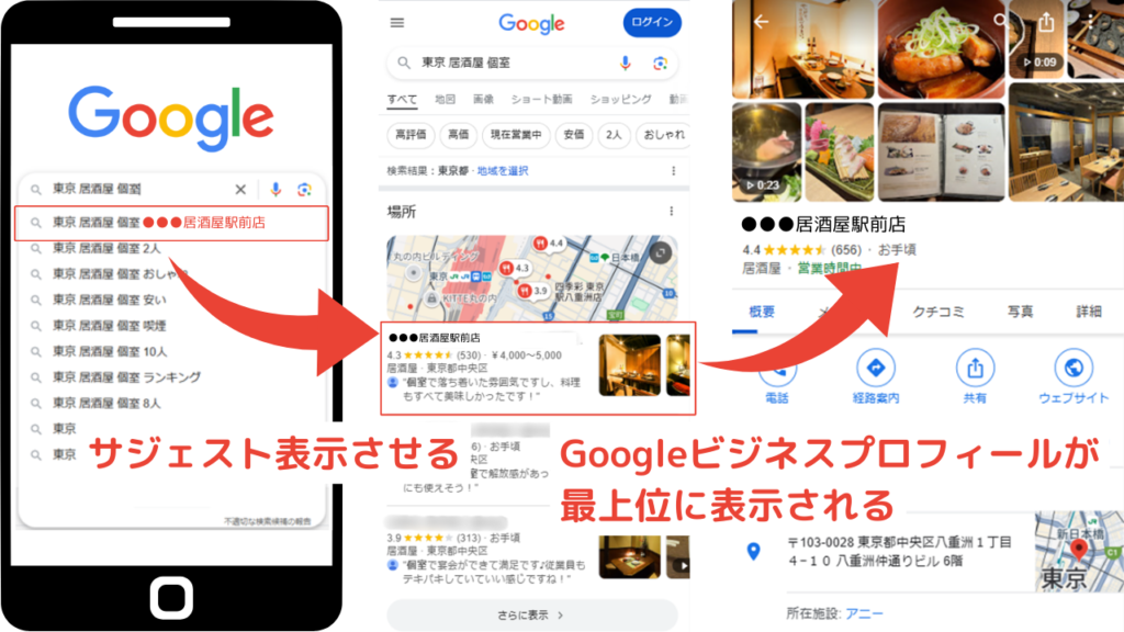 Googleビジネスプロフィール最上位施策とは？