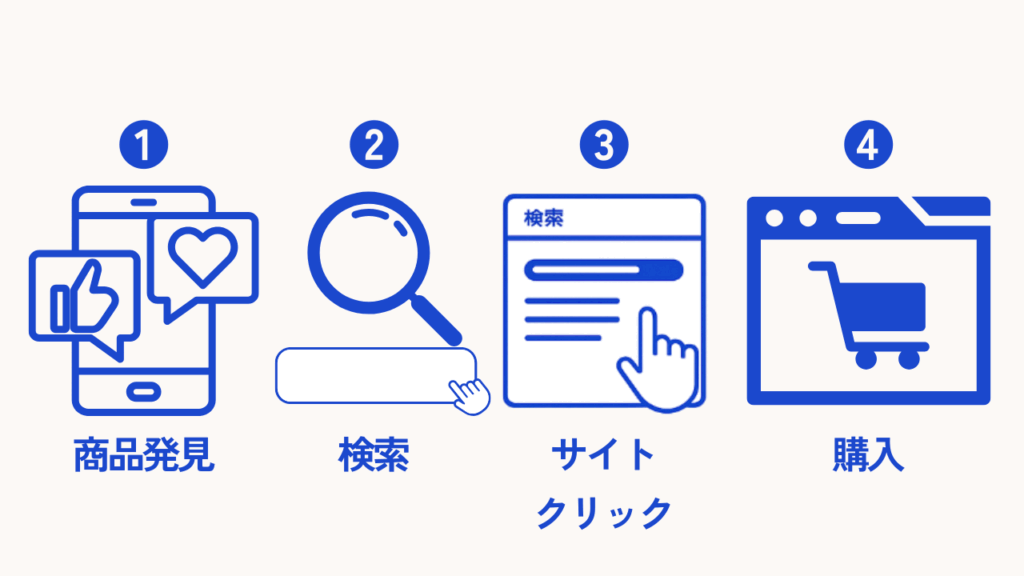 バズか埋もれかは“検索窓”で決まる！バズ×サジェストPRで売上加速