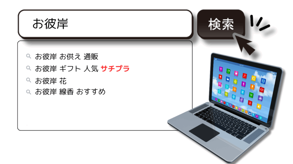 お彼岸商戦は“検索窓”で始まる。今から仕込むサジェストPR戦略とは?