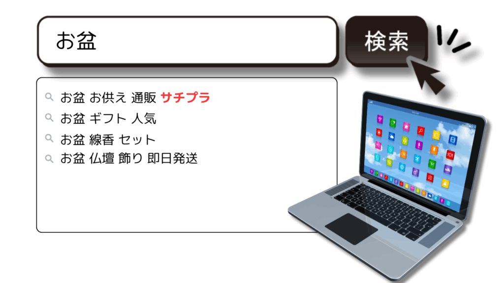 お盆の検索需要は7月から!サジェストPRで供養商戦を制す方法とは!