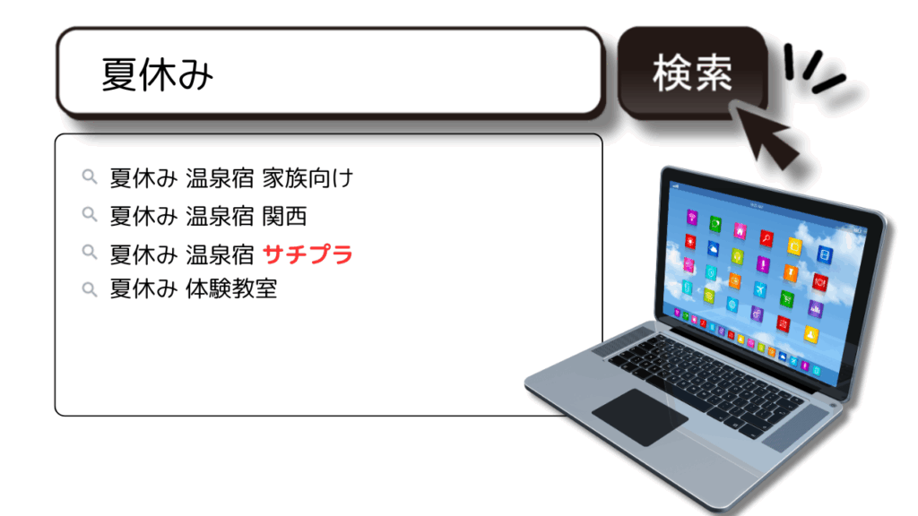 検索爆発する夏休み、勝負はサジェストPR!自然流入を増やす検索戦略!
