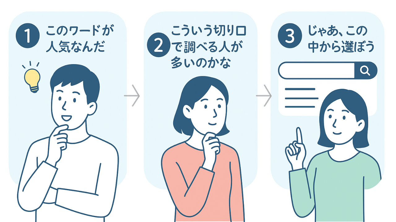 検索したときに出てくる“あのワード”…誰が決めてるの？