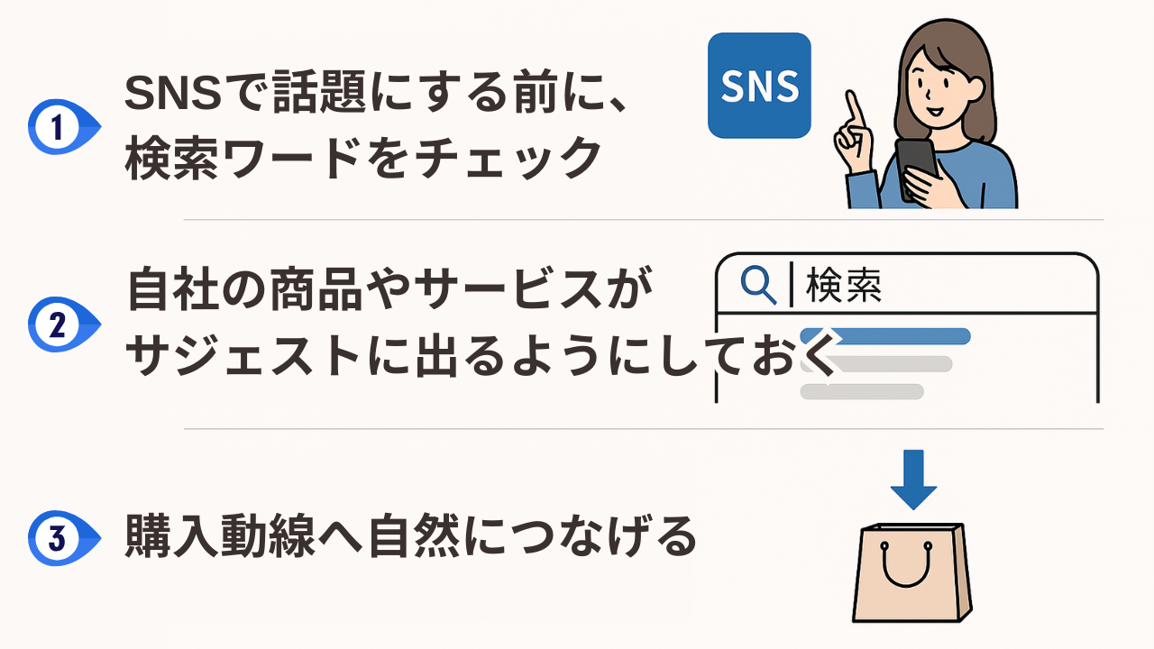SNSで“バズったのに売れない”…?検索段階の落とし穴とは