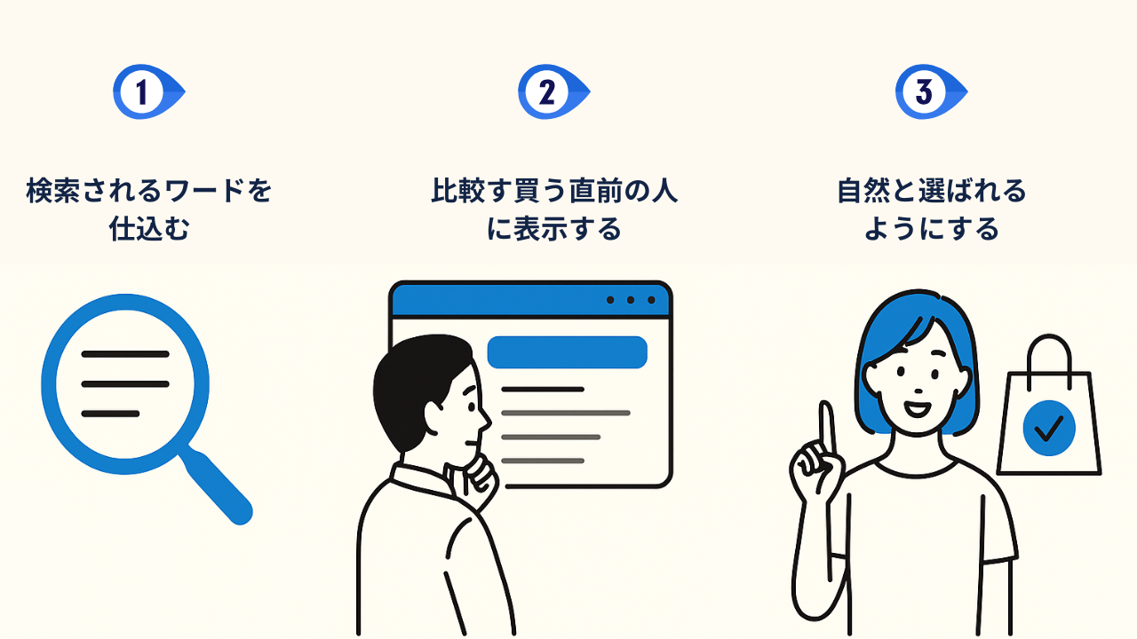 検索は“自動販売機”！？買いたい人の前に出すだけ戦略とは？