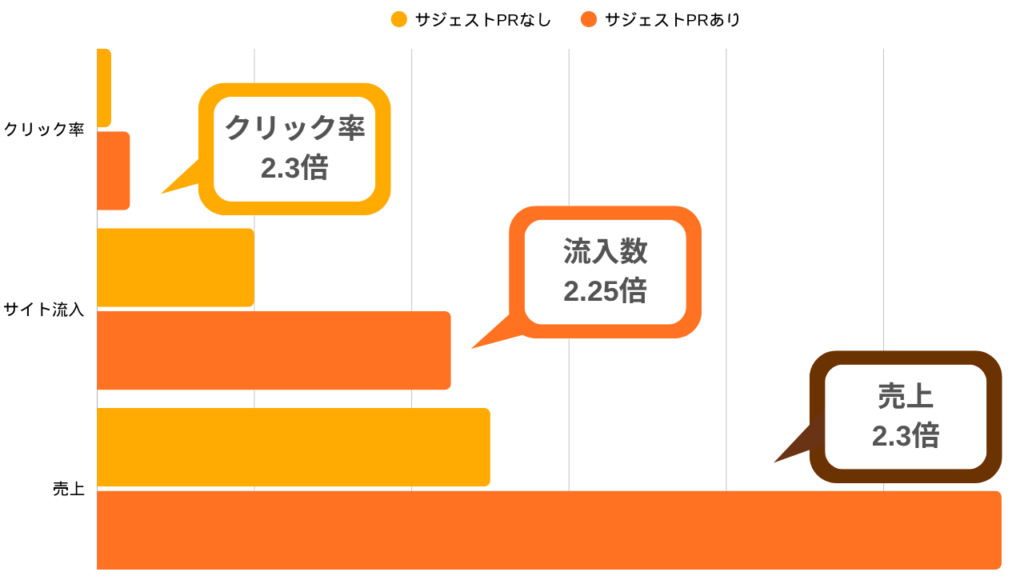 【衣替えの季節到来!】“サジェストPR”で秋ファッションをもっと多くの人に届けよう
