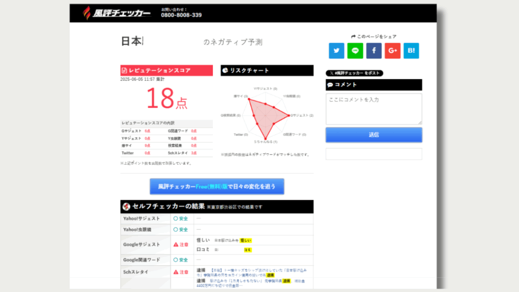 風評チェッカー