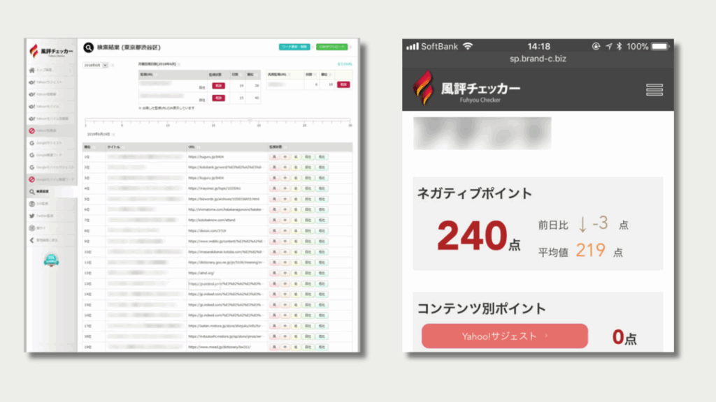 風評チェッカー