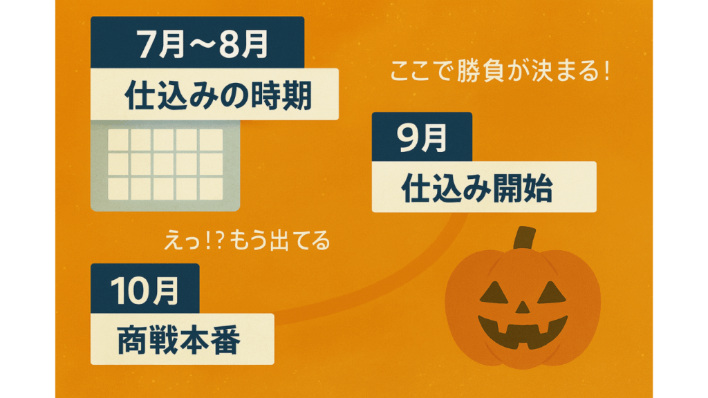 【今年のハロウィンは勝負の年!】ハロウィンコスチュームの売上を爆上げする“サジェストPR”活用法