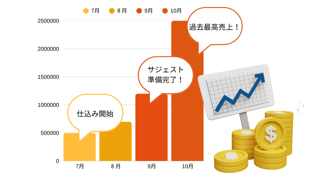 【今年のハロウィンは勝負の年!】ハロウィンコスチュームの売上を爆上げする“サジェストPR”活用法