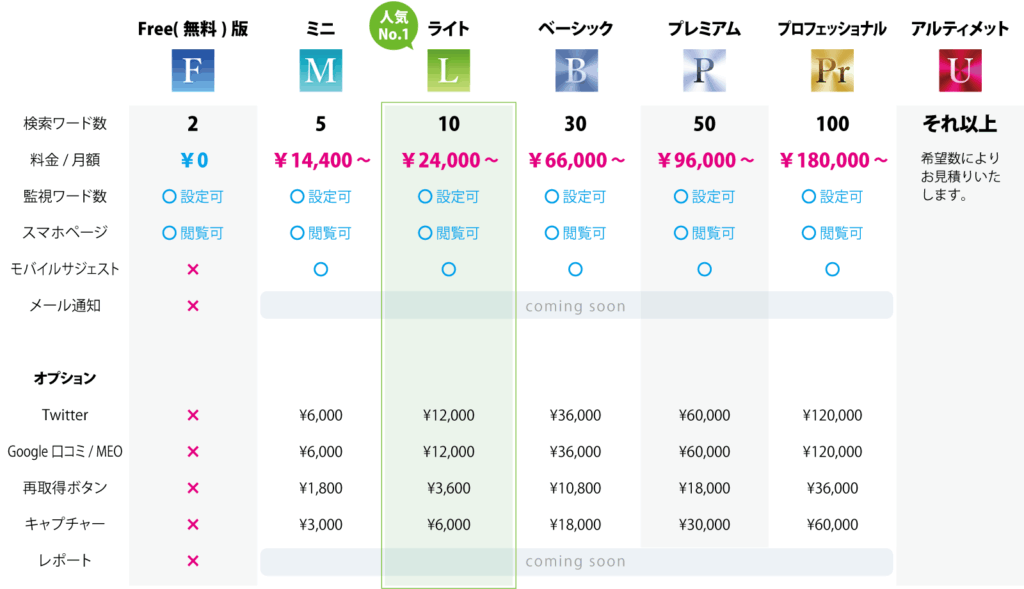 風評チェッカー-料金表