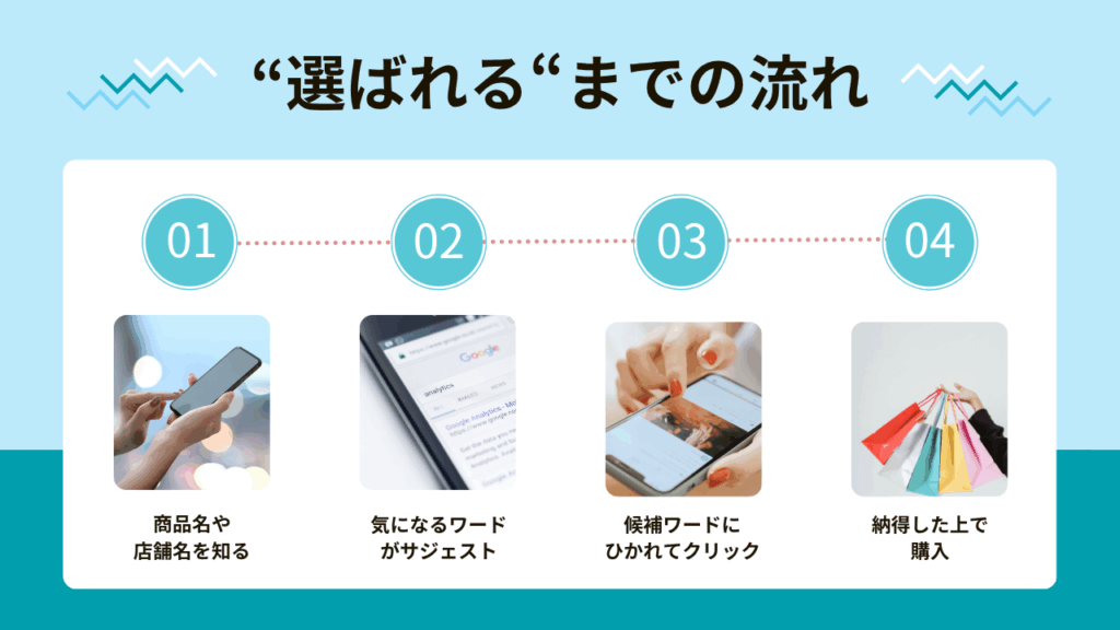 “静かな広告塔”という選択。広告感ゼロで自然検索から選ばれる仕組みとは？
