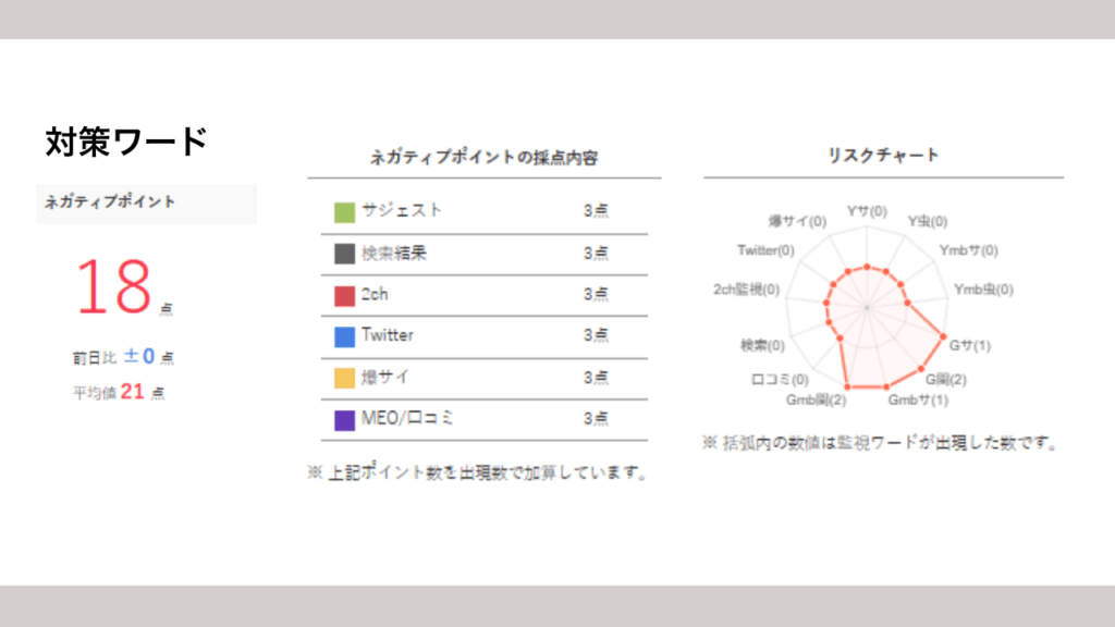風評チェッカーで“ムダなく・見逃さず”風評リスクを管理しよう