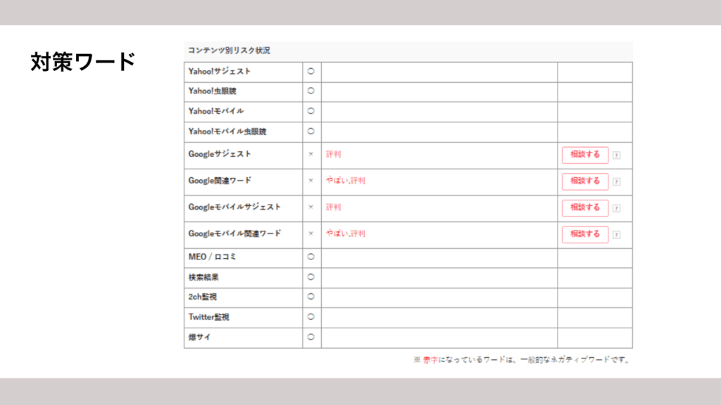 風評チェッカーで“ムダなく・見逃さず”風評リスクを管理しよう