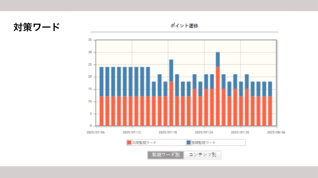風評チェッカーで“ムダなく・見逃さず”風評リスクを管理しよう