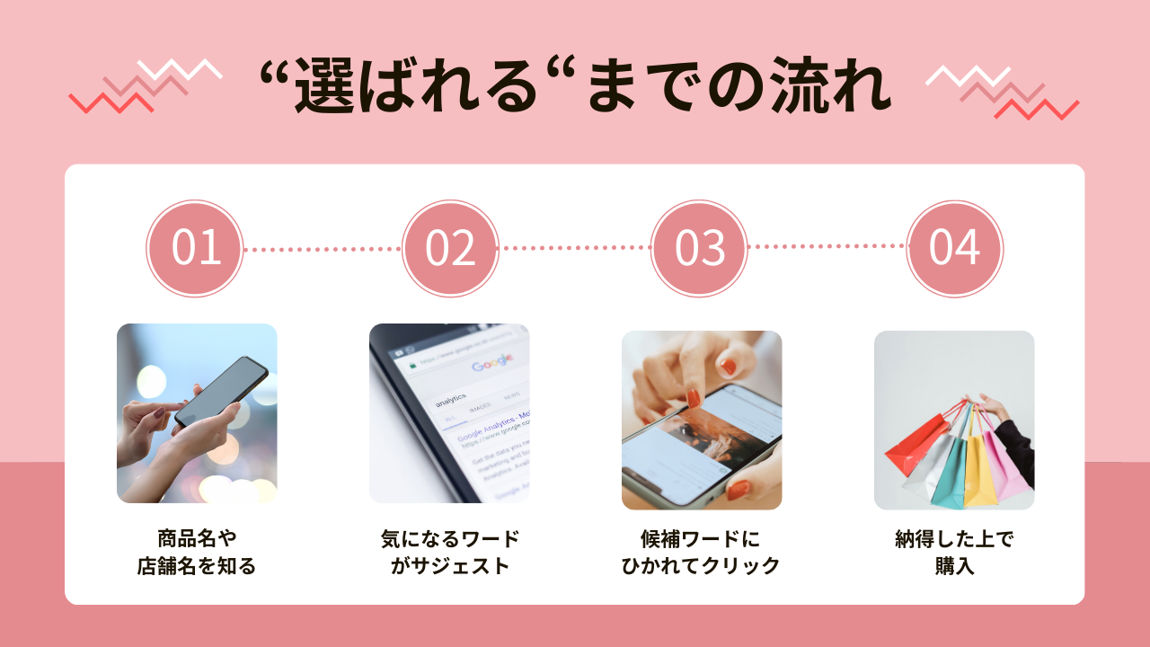 検索前に“選ばれるブランド”になろう!