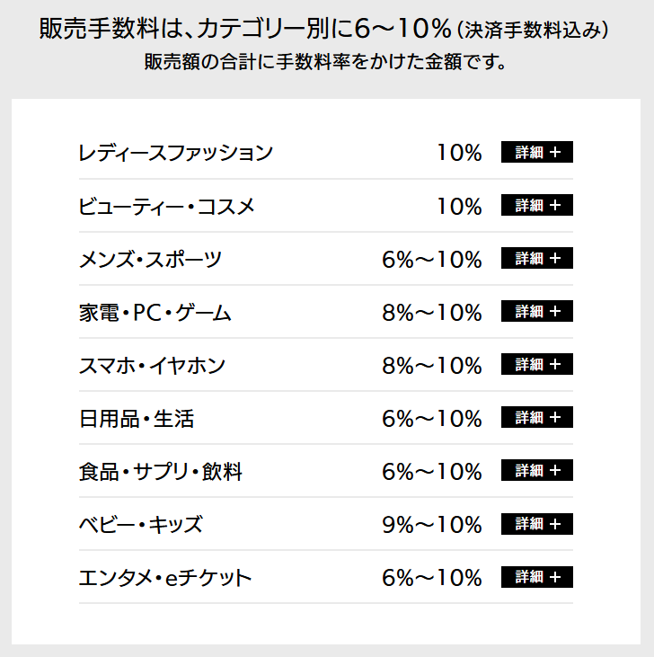 Qoo10販売手数料の表
