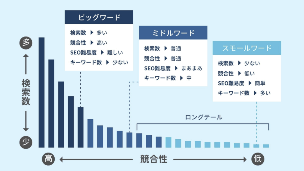 サジェストPRタイプ別比較:企業規模&目的との相性早見表