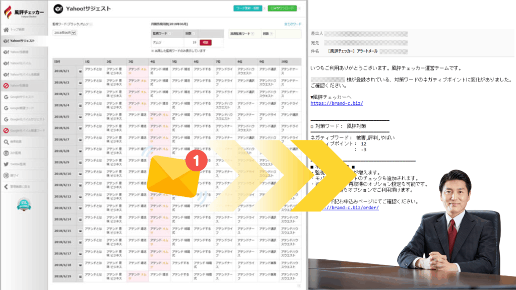 風評チェッカーはネガティブサジェストと一致した場合、ネガティブポイントに変動があった場合にアラート通知が届きます。