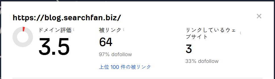 サーチファンのドメインオーソリティ