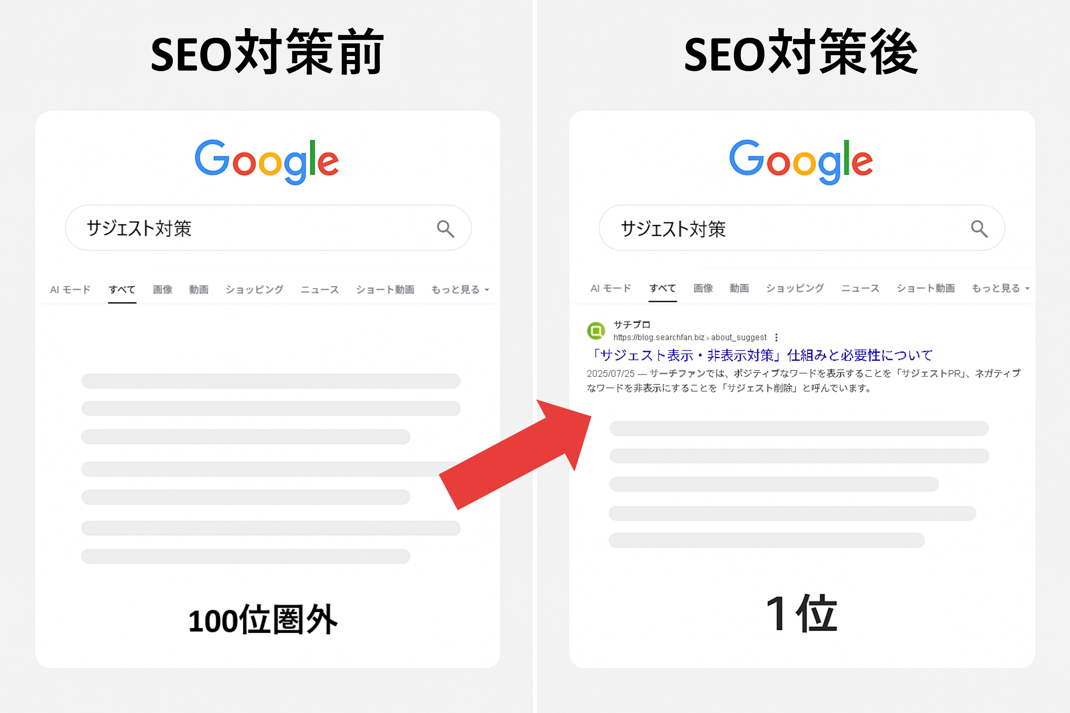SEO対策前後の順位変動