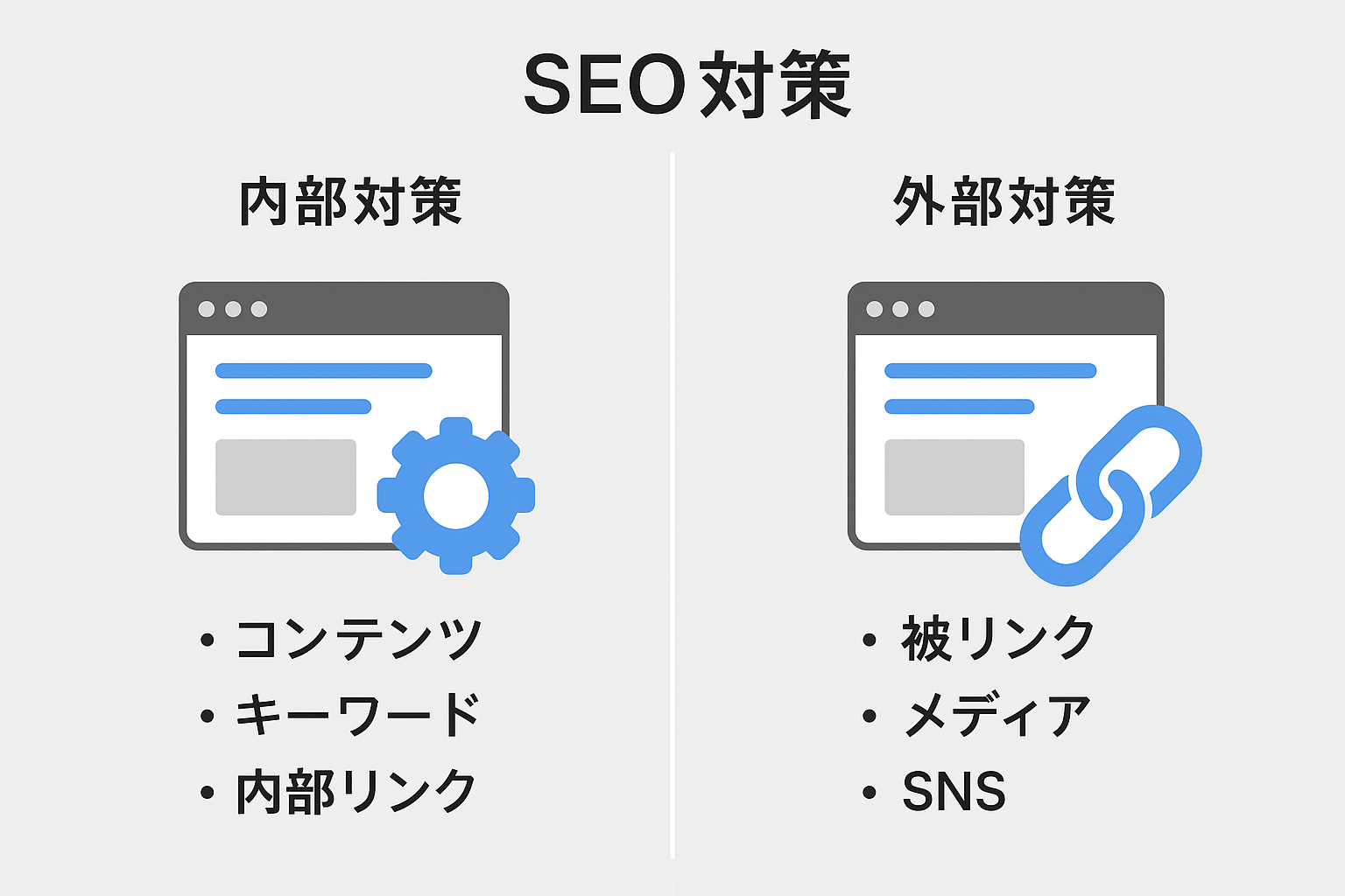 SEO対策の内部対策と外部対策