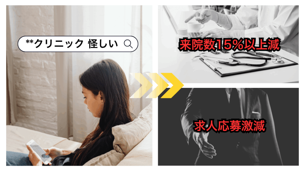 風評リスクの放置は、集客・採用印象に大打撃