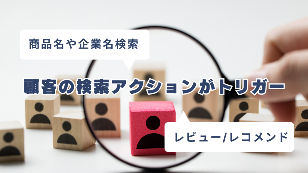 検索マーケティングとは？