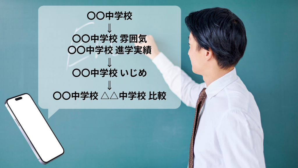 受験志願者(保護者)の学校印象検索シミュレーション