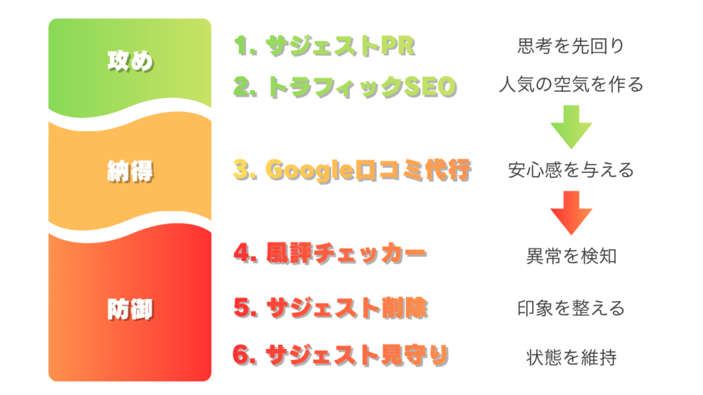 検索印象で選ばれる会社へーサジェストPRだけでは足りない理由と対策