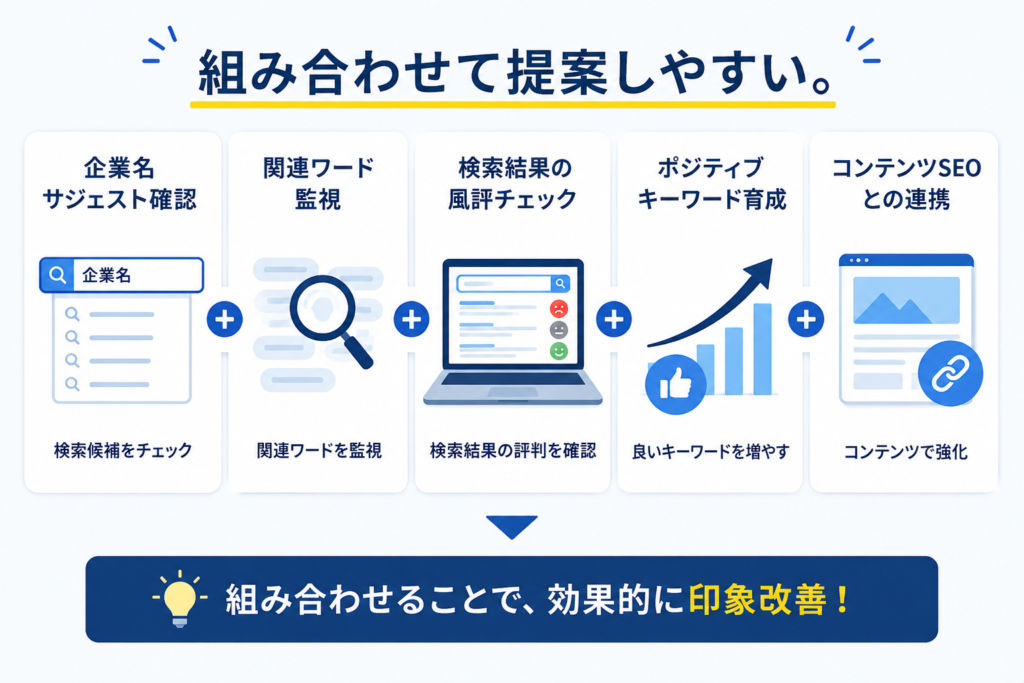 SEO会社・Web制作会社に提案したい「検索印象対策」