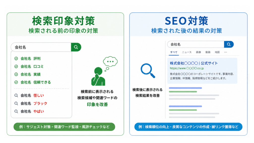 SEO会社・Web制作会社に提案したい「検索印象対策」