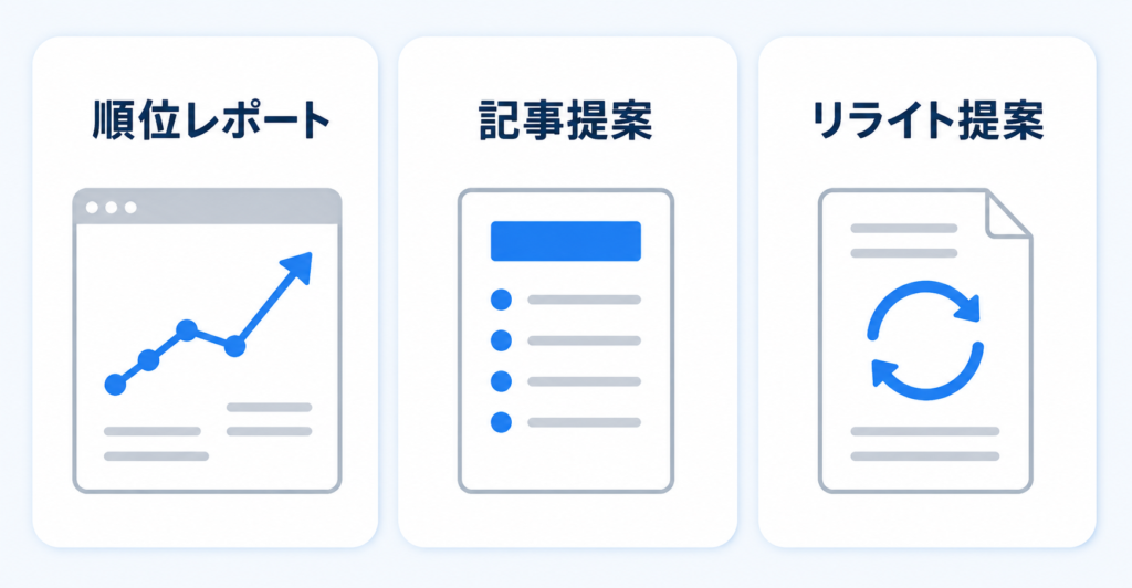 順位レポート
記事提案
リライト提案