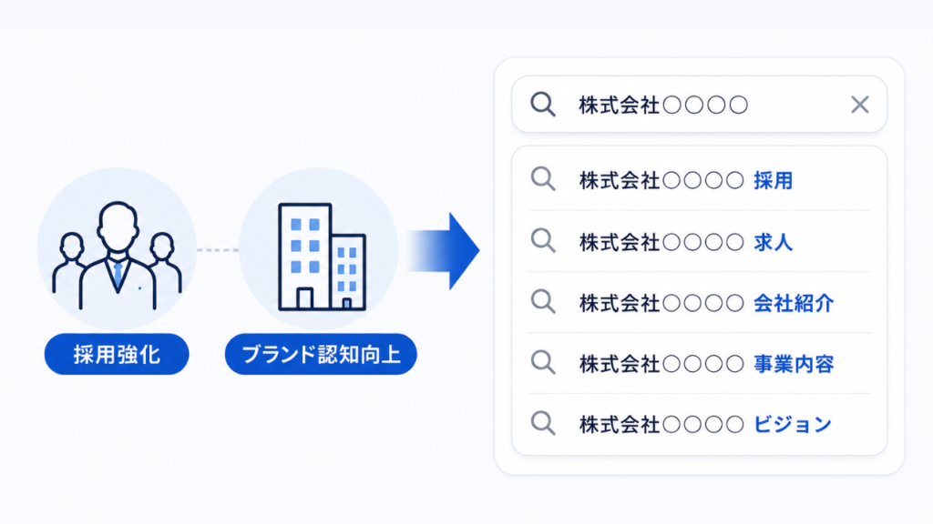 採用・ブランディング強化をしたい