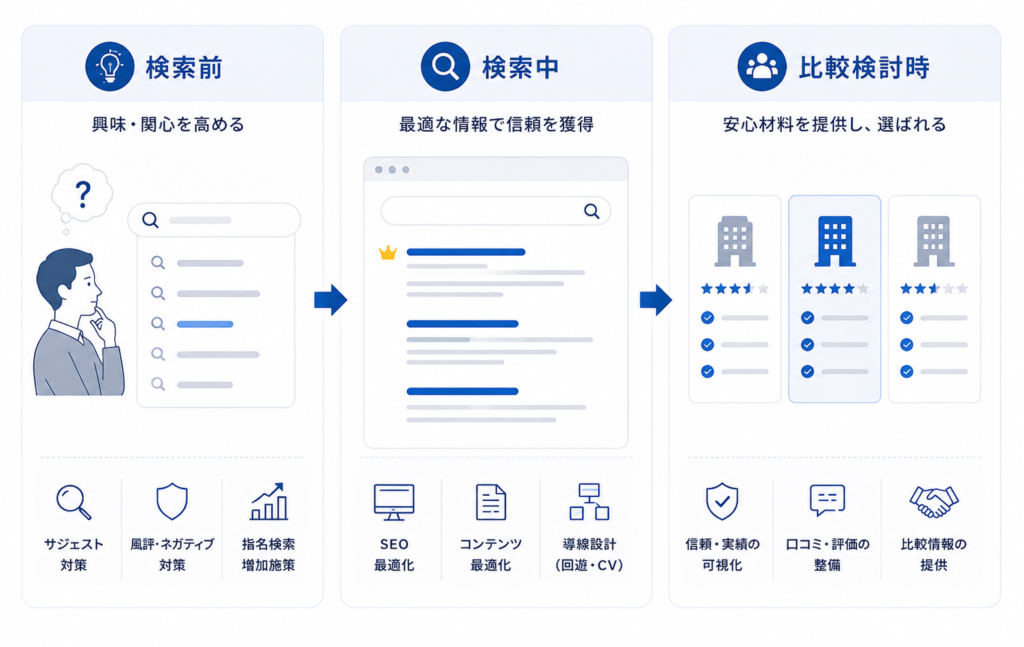 「SEOだけ」の時代から、「検索導線全体」を支援する時代へ