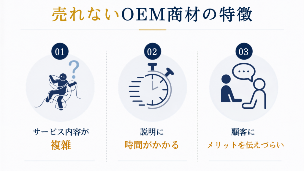 代理店契約したのに売れない…成果を出す会社が重視するOEM商材の条件とは？