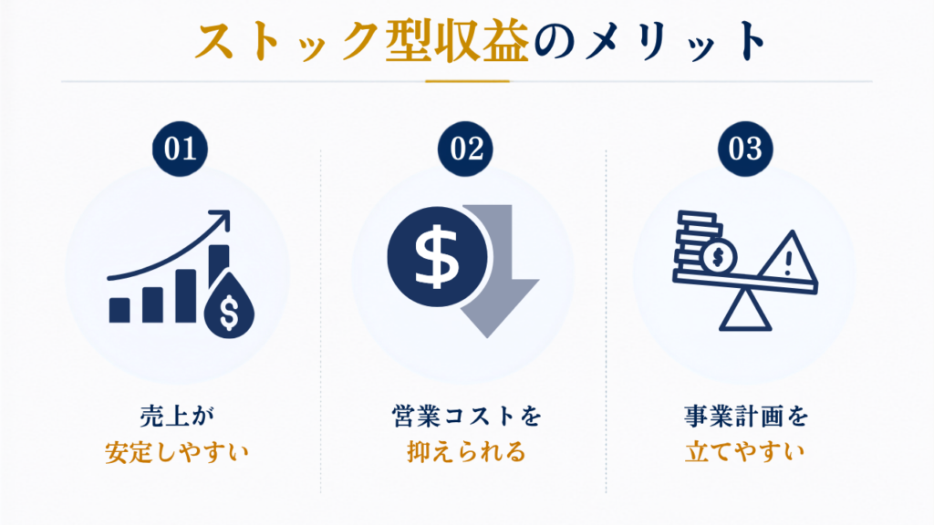 代理店契約したのに売れない…成果を出す会社が重視するOEM商材の条件とは？