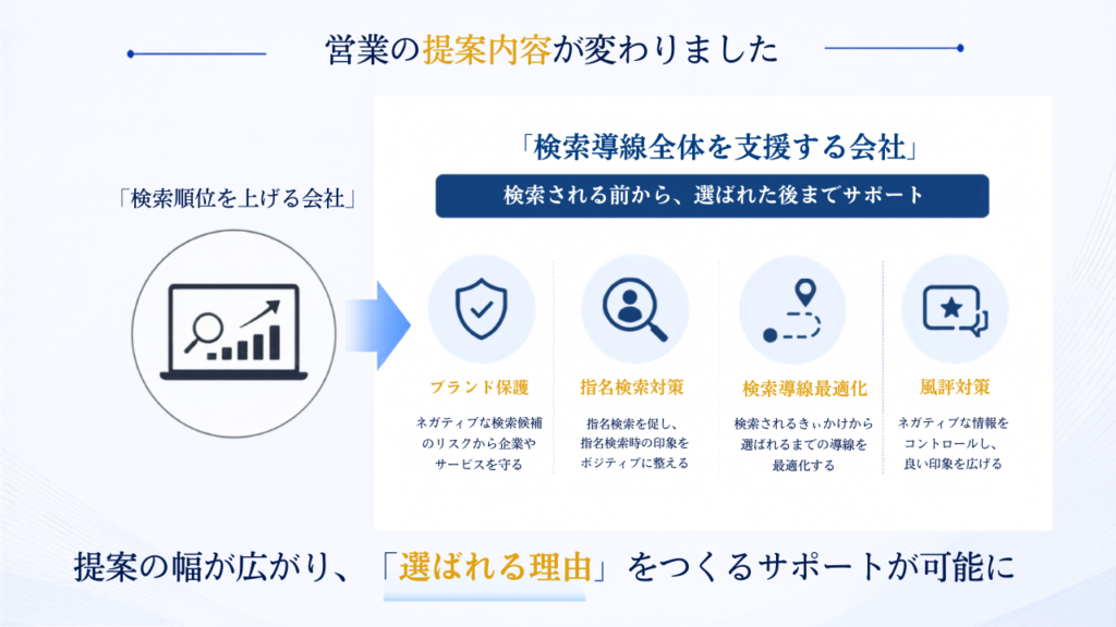 Googleコアアップデートでも提案が止まらなかったSEO会社の事例｜検索印象対策OEM